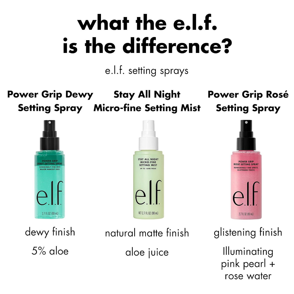 e.l.f. Power Grip Rosé Setting Spray. Bright & Glassy Finish. Pearl Powder | Niacinamide & Rose Water. Preps & Sets Makeup for Long-Lasting Wear. Non-Sticky & Non-Greasy Feel. Vegan & Cruelty-Free