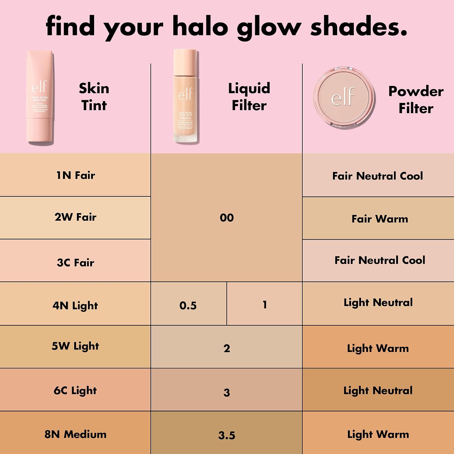 e.l.f. Halo Glow Skin Tint SPF 50. Hydrating & Tinted. 5 Light Warm | Lightweight Buildable Coverage. Dewy. Hydrated Finish. Broad-Spectrum SPF 50. Zinc Oxide & Niacinamide. Vegan & Cruelty-Free