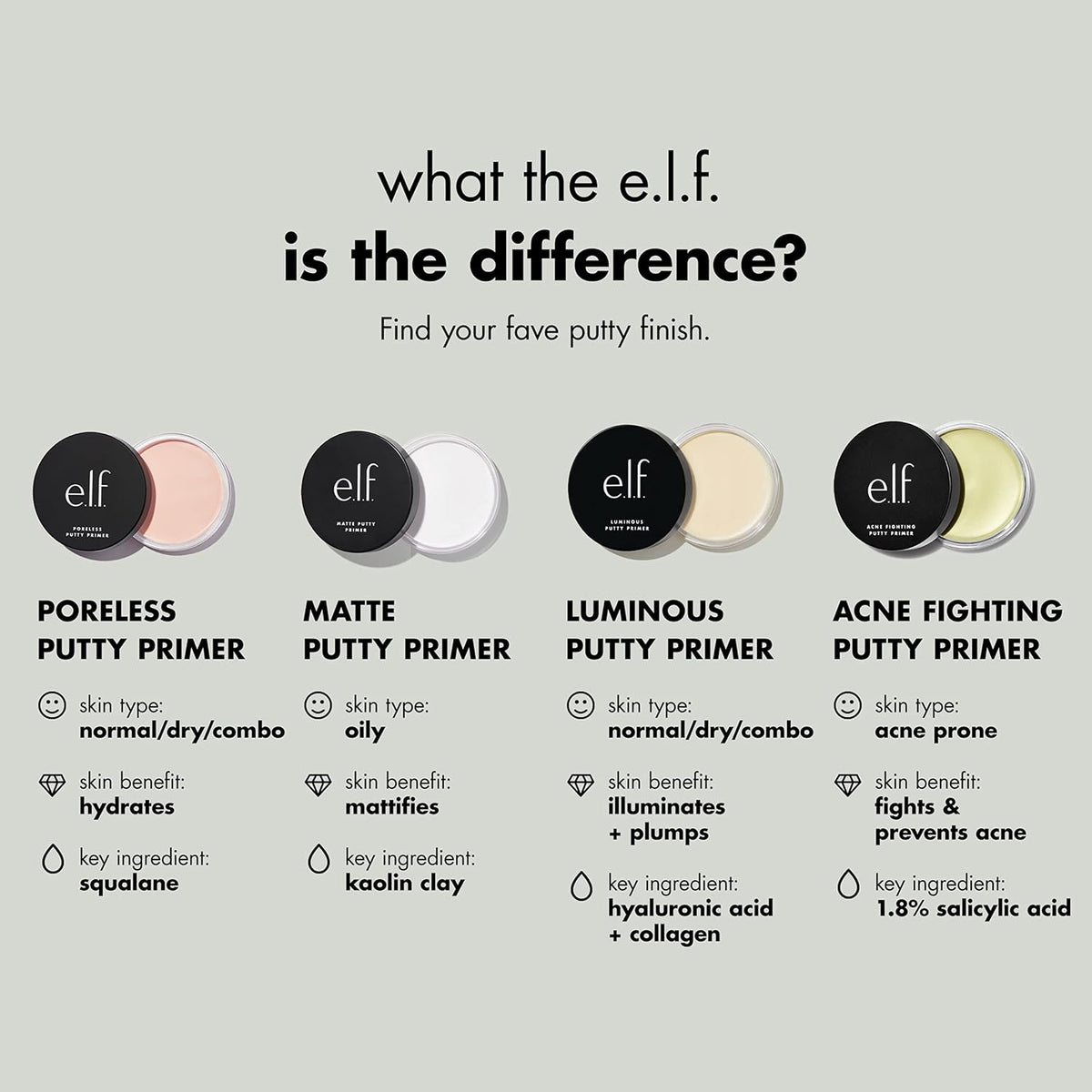 e.l.f. Acne Fighting Putty Primer. Infused with 1.8% Salicylic Acid. Helps Prevents Future Breakouts & Helps Reduce Redness. Minimizes Appearance of Pores. Preps & Primes Skin. 0.74 Oz (21g)