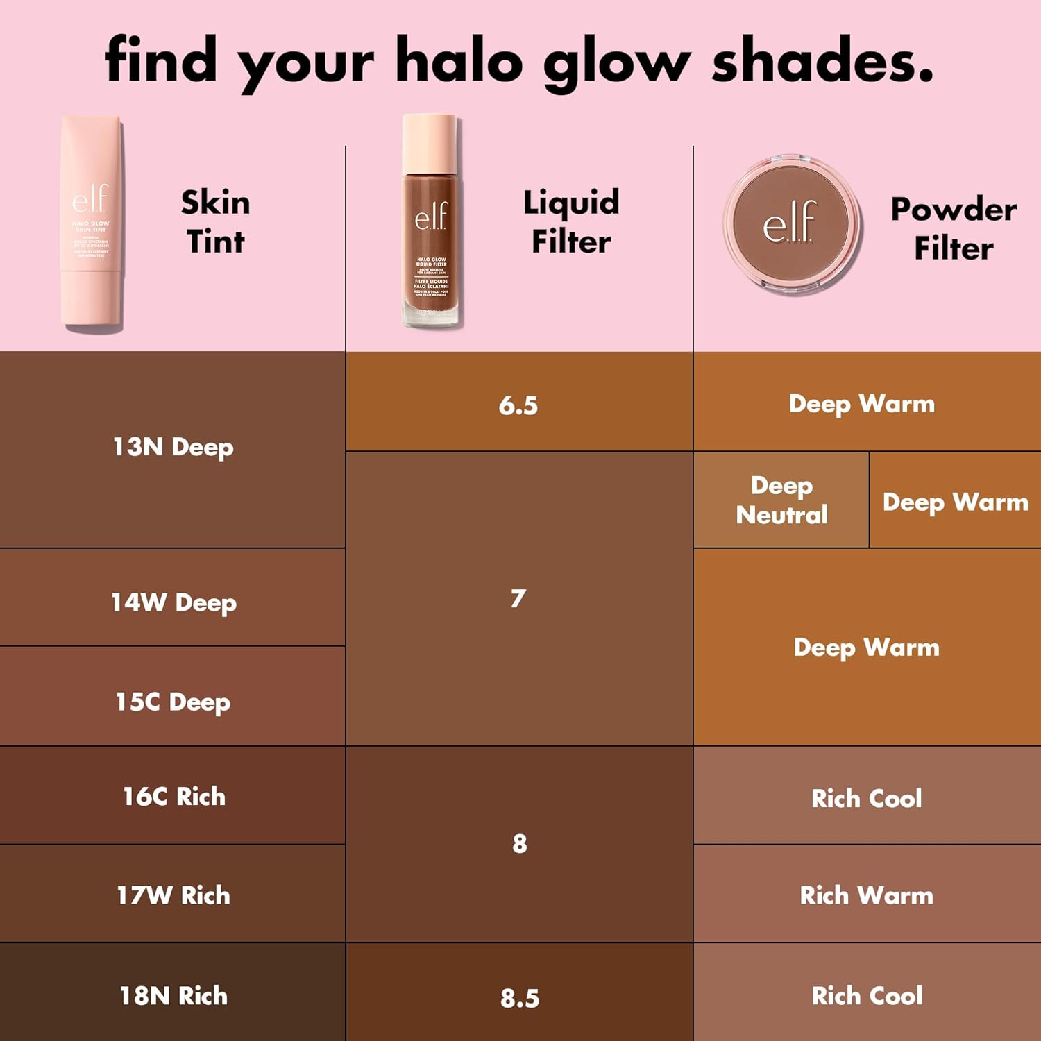 e.l.f. Halo Glow Liquid Filter. Hydrating Complexion Boost. 7 Deep/Rich | Soft Focus. Luminous Natural Glow for Face & Body. Infused with Hyaluronic Acid & Squalene. Vegan & Cruelty-Free